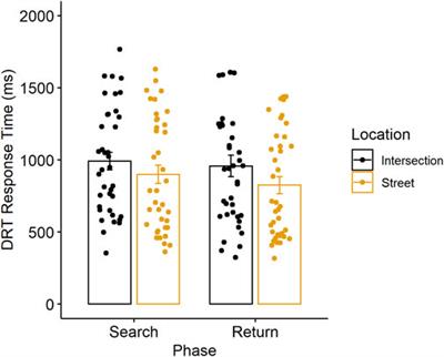 Effects of simulated augmented reality cueing in a virtual navigation task